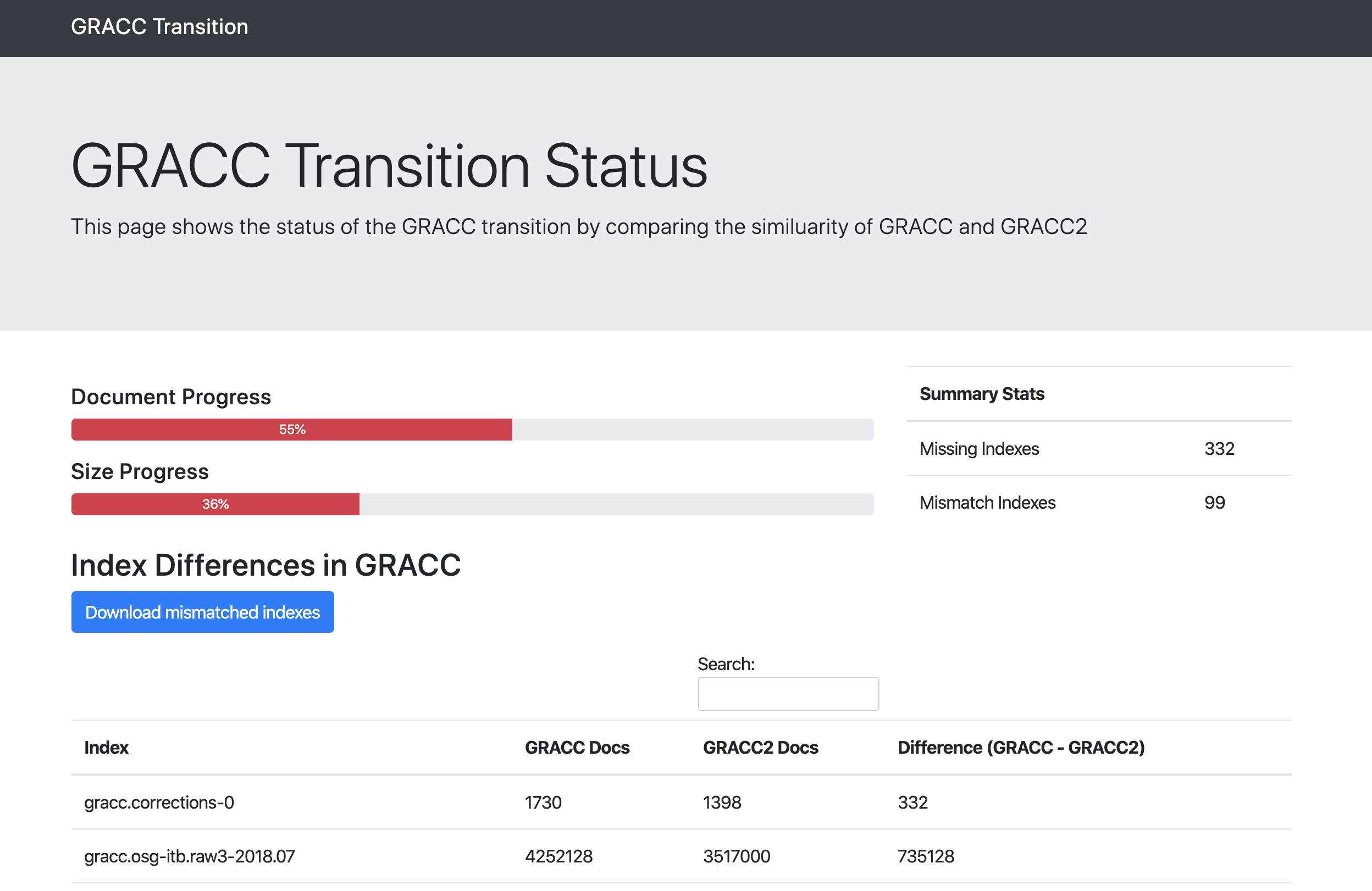 GRACC Transition Website